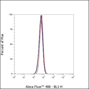 Anti-CDCP1 Mouse mAb