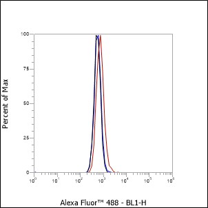 Anti-MFI2 Mouse mAb