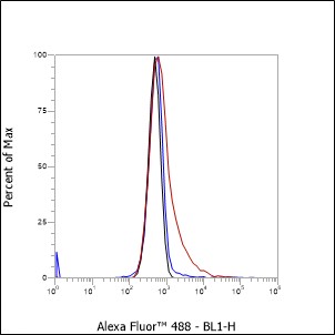 Anti-EpCAM Mouse mAb