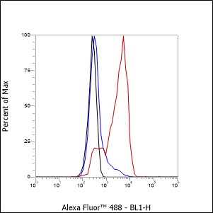 Anti-CD226 Mouse mAb