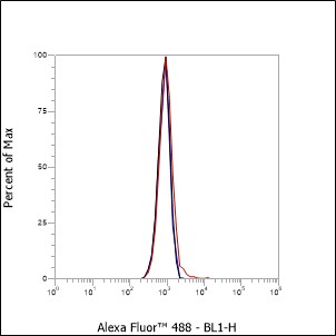 Anti-CD226 Mouse mAb