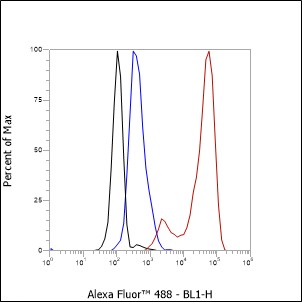 Anti-LILRB1 Rabbit mAb