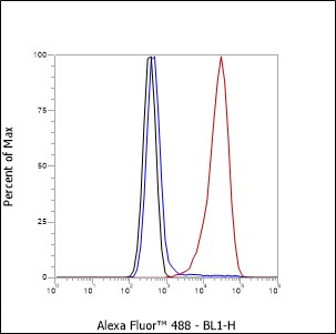 Anti-Integrin alpha 3 Mouse mAb