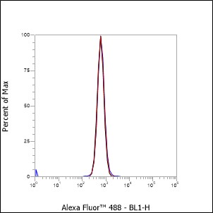 Anti-CD272/BTLA Mouse mAb