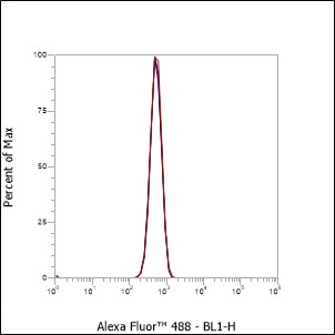 Anti-Integrin beta 4 Mouse mAb