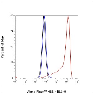 Anti-CD45 Mouse mAb