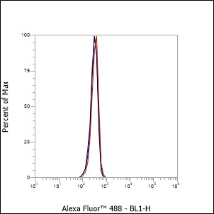 Anti-CD41 Mouse mAb