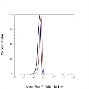 Anti-CD11b Mouse mAb