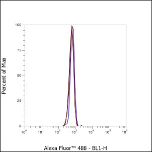 Anti-PDGFR alpha Mouse mAb