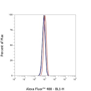 Anti-CD62P Mouse mAb