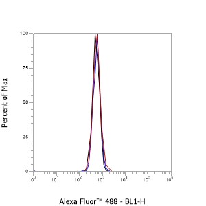Anti-CD45 Mouse mAb