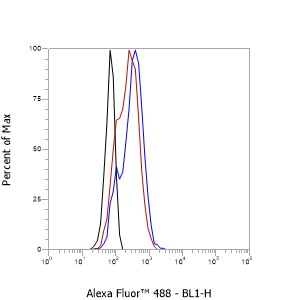 Anti-TWEAKR/FN14 Mouse mAb