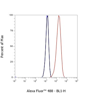 Anti-CD200 Mouse mAb