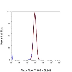 Anti-CD200 Mouse mAb