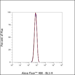 Anti-CD180 Mouse mAb