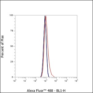Anti-CD15/SSEA1 Mouse mAb