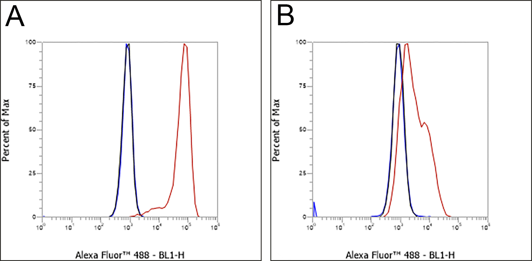 Anti-CD69 Mouse mAb