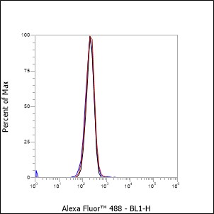 Anti-CD40 Rabbit mAb