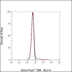 Anti-BAFF-R/TNFRSF13C Mouse mAb