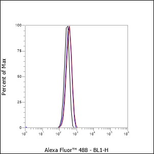 Anti-CD4 Mouse mAb