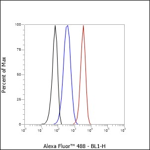 Anti-CD3 delta Rabbit mAb